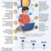 KemenPPPA Tekankan Pentingnya Kolaborasi Lindungi Anak di Dunia Digital