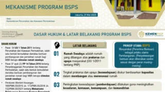 Kementerian PKP dan LKPP Sinkronkan Skema Bantuan Perumahan Rakyat untuk Penyaluran Lebih Efisien