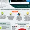 Kemkomdigi Tingkatkan Perlindungan UMKM dalam Ekosistem Digital Nasional