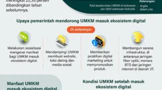Kemkomdigi Tingkatkan Perlindungan UMKM dalam Ekosistem Digital Nasional