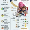 Kepala BGN Minta SPPG Tingkatkan Penerima Manfaat Program MBG untuk Ibu Hamil, Menyusui, dan Balita
