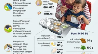 Kepala BGN Minta SPPG Tingkatkan Penerima Manfaat Program MBG untuk Ibu Hamil, Menyusui, dan Balita