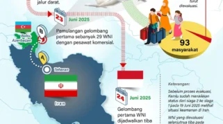 Kepulangan 9 WNI Ditahan Israel Difasilitasi Bantuan Pesawat Pemerintah Turki
