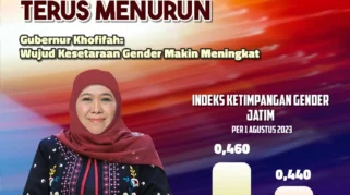 Kesenjangan Gender di Jawa Timur Semakin Menyempit, IKG 2025 Turun Signifikan
