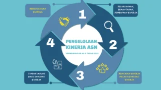 Keterpurukan Ombudsman 2021-2026: Soal Kinerja Ombudsman, Ini Penilaian Komite Etik yang Mengguncang Lembaga