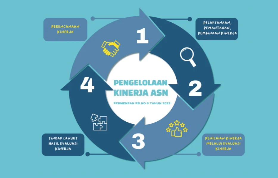 Keterpurukan Ombudsman 2021-2026: Soal Kinerja Ombudsman, Ini Penilaian Komite Etik yang Mengguncang Lembaga