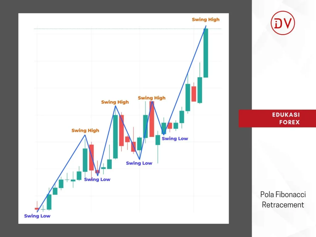 Keunggulan dan Keterbatasan Fibonacci Retracement