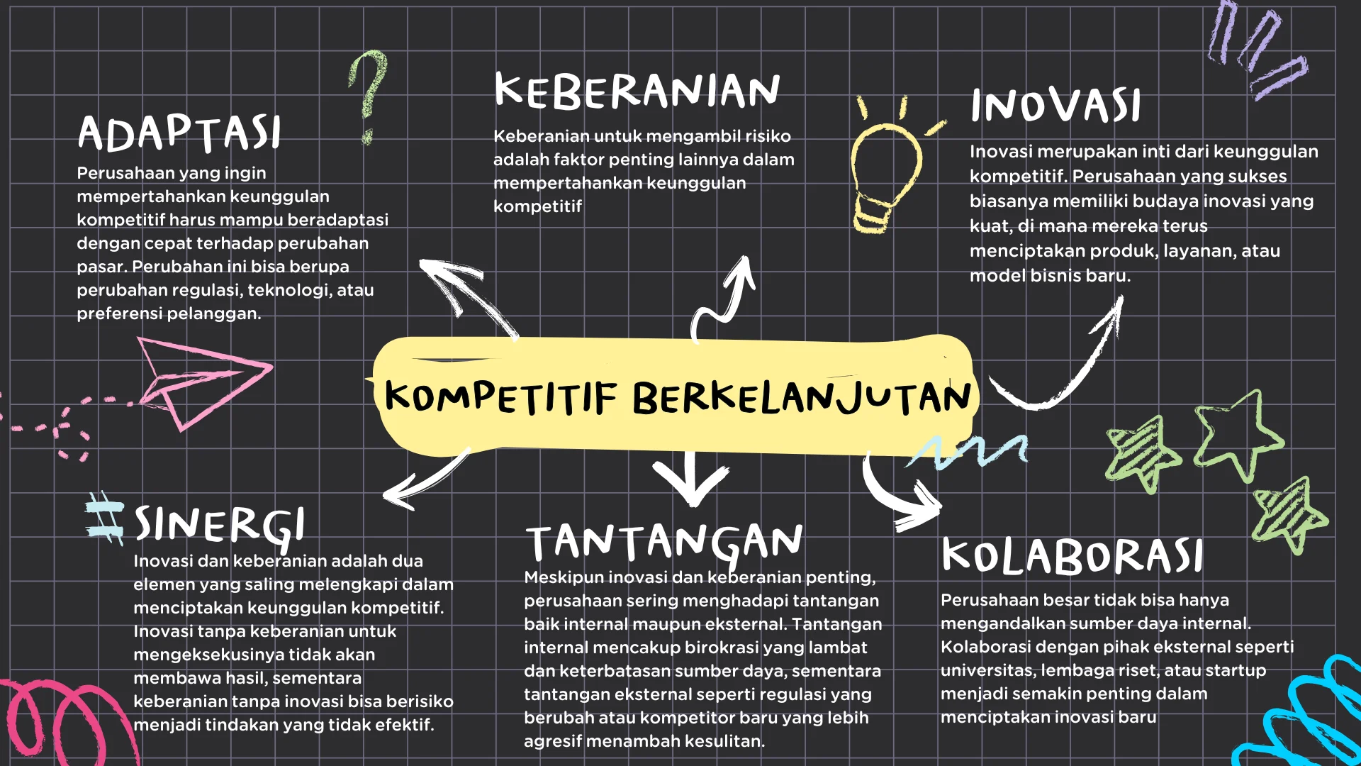 Keunggulan Kompetitif bagi Praktisi