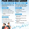 Keuntungan Investasi Saham Jangka Panjang sebagai Pilar Stabilitas Ekonomi di Mei 2026
