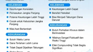 Keuntungan Investasi Saham Jangka Panjang sebagai Pilar Stabilitas Ekonomi di Mei 2026