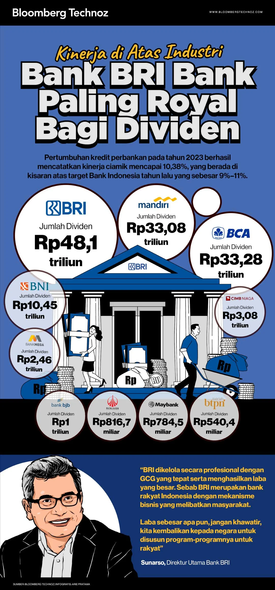 Keuntungan mengklaim dividen bank BRI secara online dibandingkan cara konvensional