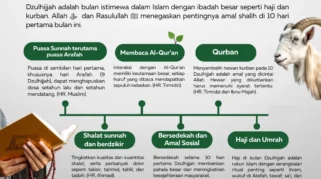 Khutbah Jumat 22 Mei 2026: Menyemarakkan 10 Hari Awal Bulan Dzulhijjah dengan Ibadah dan Ketakwaan