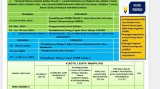 Kick Off SPMB Jabar 2026, Sekolah Maung Maksimalkan Jalur Prestasi untuk Siswa Berbakat
