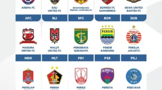 Klasemen BRI Super League: Madura United dan Bali United Bertarung di Posisi Krusial