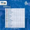 Klasemen Liga 1 Terbaru: Madura United Bebas, Persija dan Persib Bersaing Ketat