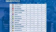 Klasemen Liga 1 Terbaru: Madura United Bebas, Persija dan Persib Bersaing Ketat