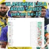 Klasemen Liga Arab Saudi: Al Qadisiyah Tumbangkan Al Nassr, Al Hilal Perkasa di Puncak