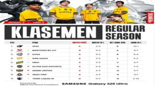 Klasemen MPL S17: RRQ, BTR, dan Evos Berjuang Balas Dendam di Pekan Ketujuh