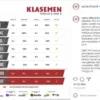 Klasemen Sementara Pekan Kedelapan MPL Indonesia Season 17, Lima Tiket Playoff Masih Sengit Diperebutkan