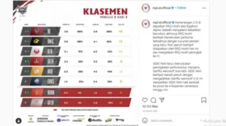 Klasemen Sementara Pekan Kedelapan MPL Indonesia Season 17, Lima Tiket Playoff Masih Sengit Diperebutkan