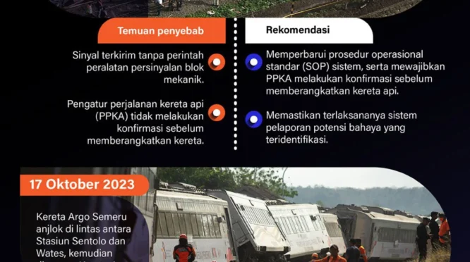 KNKT Paparkan Hasil Investigasi Sementara Tabrakan KA Bekasi
