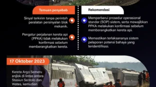 KNKT Ungkap Temuan Awal Insiden Kecelakaan Kereta di Bekasi Timur
