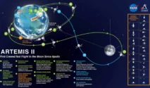 Koalisi Global Menguat, NASA Dorong Eksplorasi Bulan lewat Artemis Accords