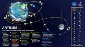 Koalisi Global Menguat, NASA Dorong Eksplorasi Bulan lewat Artemis Accords