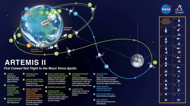 Koalisi Global Menguat, NASA Dorong Eksplorasi Bulan lewat Artemis Accords