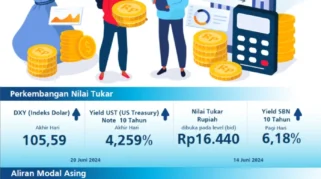 Komisi XI DPR Minta BI Jelaskan Penurunan Nilai Rupiah secara Komprehensif ke Publik