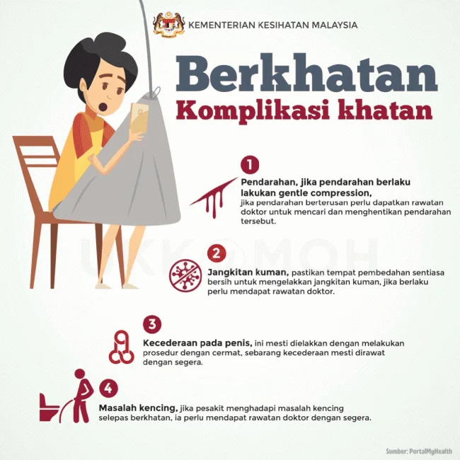 Komplikasi Jangka Panjang jika Luka Tidak Sembuh