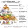 Komponen Utama Diet Sehat untuk Mengurangi Risiko Depresi