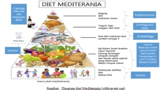 Komponen Utama Diet Sehat untuk Mengurangi Risiko Depresi