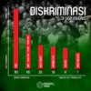 Kontroversi Southampton: Dugaan Spionase dan Isu Diskriminasi di Liga Championship