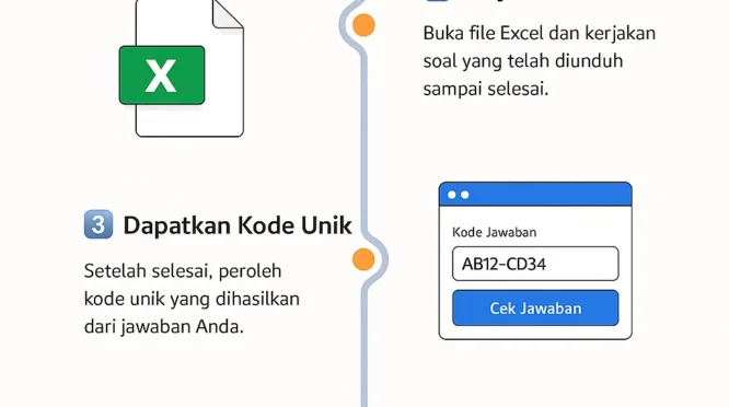 Kopdes: Jawaban Peserta Berubah Otomatis, Video Tes Online Hilang