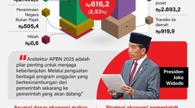 KPPOD Dorong APBN Menutupi Anggaran Pilkada, Mengurangi Beban APBD dan Meningkatkan Efisiensi