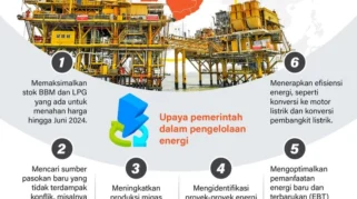 Krisis Timur Tengah Dorong Tekanan Energi Global, Pakar Sarankan Indonesia Utamakan Pasokan LNG