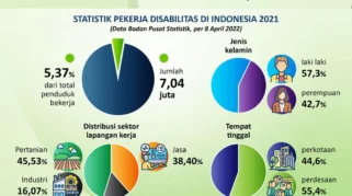 Kuota Kerja Disabilitas di Subang Ditingkatkan Jadi 3 Persen