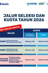 Kuota Siswa Tiap Jalur Masuk SD, SMP, dan SMA di Tahun Ajaran Baru 2026