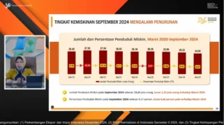 KUPS Berhad Catat Penurunan Pendapatan di Tengah Permintaan Hati-hati