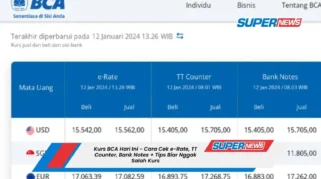 Kurs BCA Hari Ini Melemah, Beli Rp17.730 Jual Rp17.850 di Tengah Ketegangan Global
