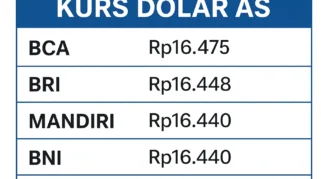 Kurs Dolar AS di BCA dan Bank Lain Tembus Rp17.600, Rupiah Melemah di Tengah Ketegangan Global