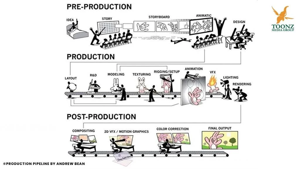 Langkah-langkah mengimplementasikan AI untuk perencanaan produksi