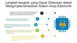 Langkah-langkah praktis mengimplementasikan sistem digital