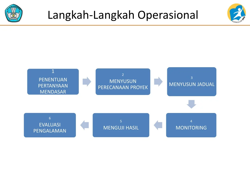 Langkah operasional: cara mengimplementasikan program pada HPN