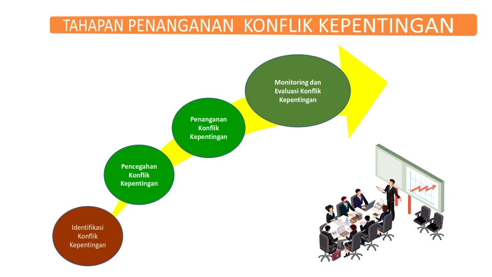Langkah praktis yang dapat diambil oleh setiap pemangku kepentingan