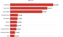 Lima Provinsi dengan Angka Perceraian Terbanyak di Indonesia Berdasarkan Data BPS 2025