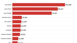 Lima Provinsi dengan Angka Perceraian Terbanyak di Indonesia Berdasarkan Data BPS 2025