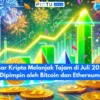 Liquidasi Futures Kripto Melonjak $243 Juta, Trader Long Bitcoin dan Ethereum Alami Kerugian Besar