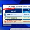 Lolos SNBT 2026 Keterima di Pilihan 2, 3, dan 4, Apa Langkah Selanjutnya?